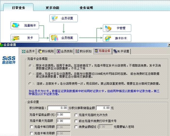 上海超市软件与百货商场管理系统选型指南 思迅如何赋能零售数字化