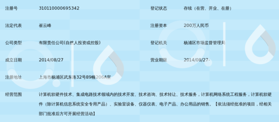 上海煌嘉软件与上海系统服务 数字化时代的协同创新