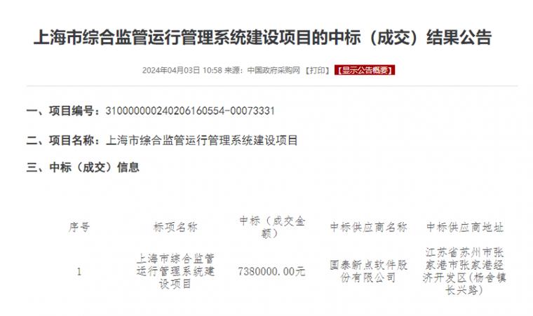新点软件中标上海市综合监管运行管理系统建设项目 以数字之力赋能超大城市治理现代化