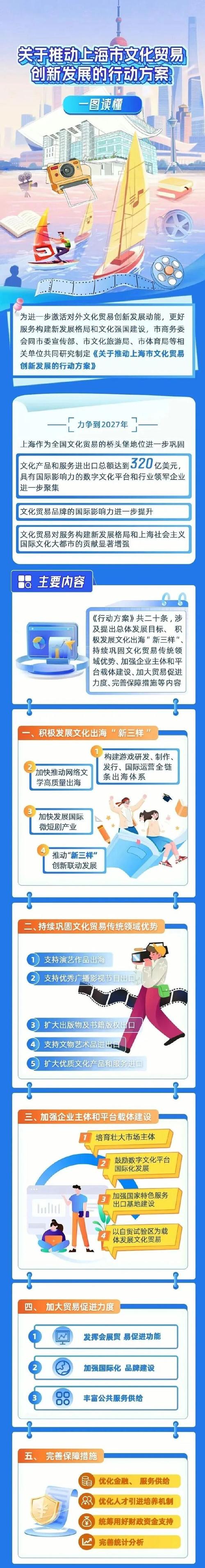 上海出台文化贸易创新发展行动方案 以系统服务激活文化贸易新动能